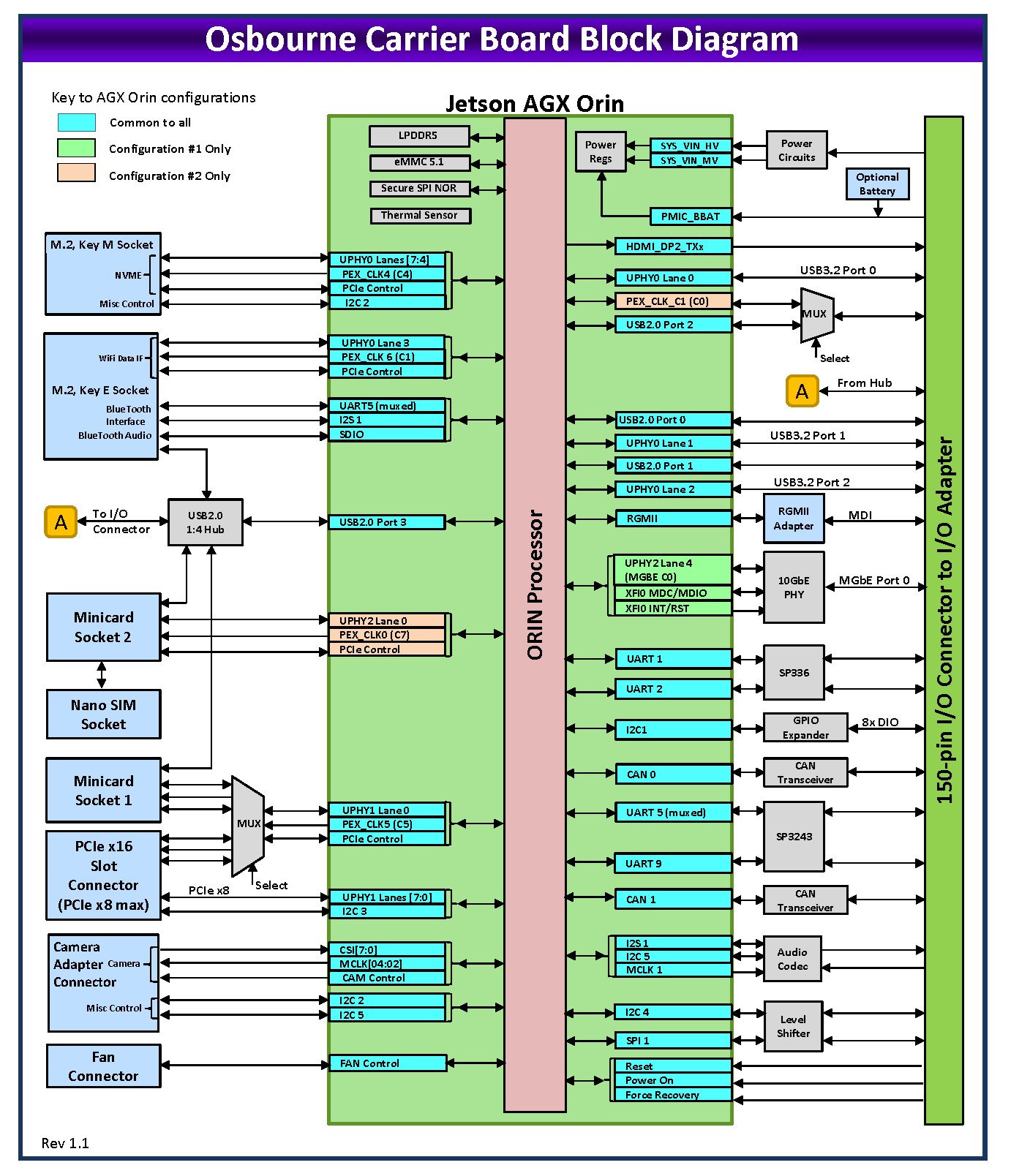 システムブロック図