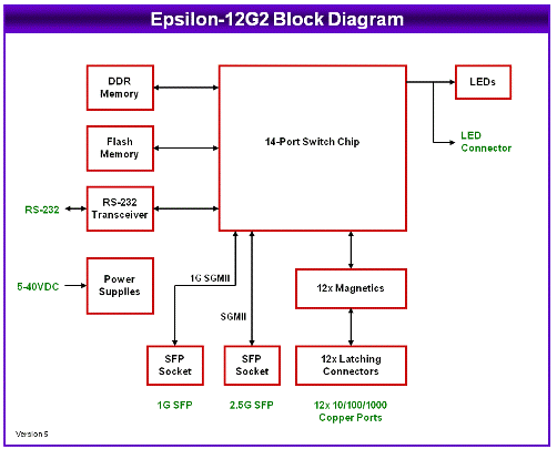 システムブロック図