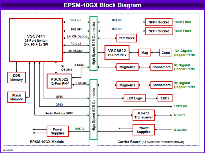 VXeubN}