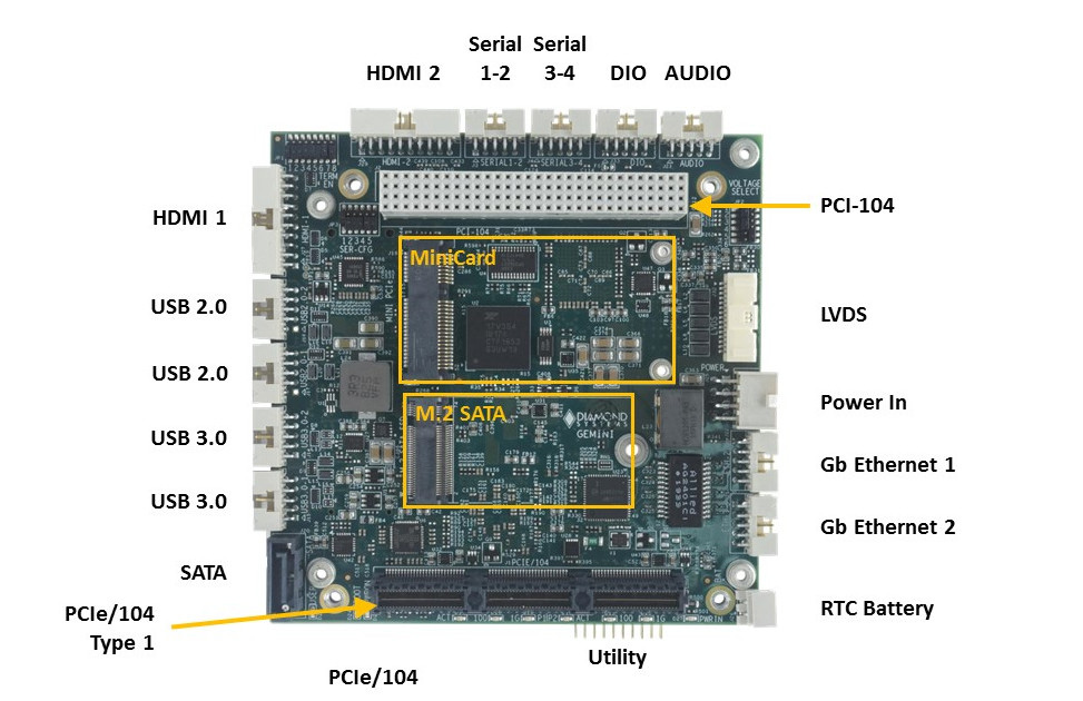 I/O