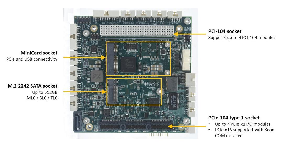I/O