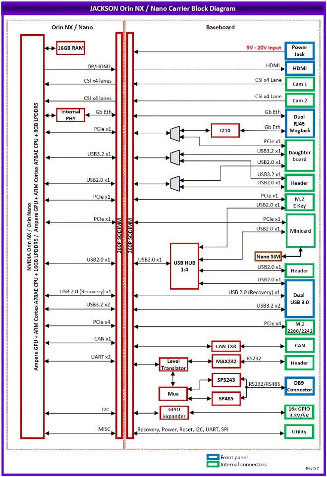 JACKSON Blok Diagram JACKSON Blok Diagram