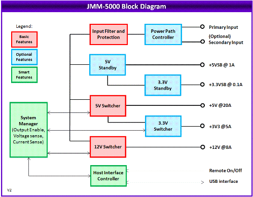 システムブロック図
