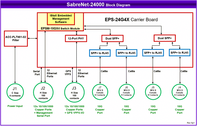 システムブロック図