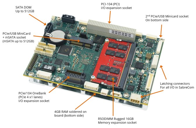 I/O W[