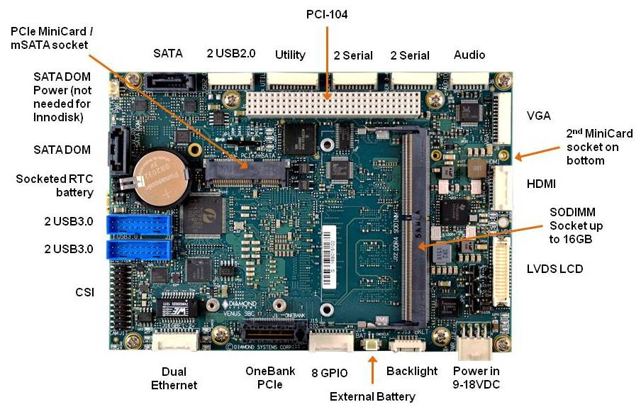 I/O