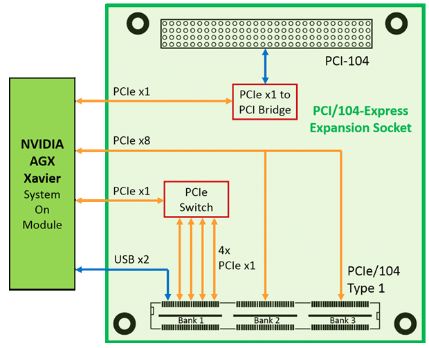 NVIDIA  PC/104