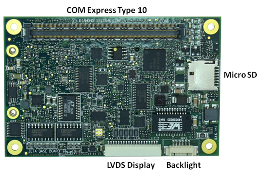 I/O