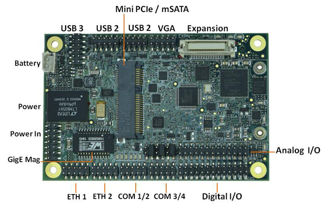 I/O