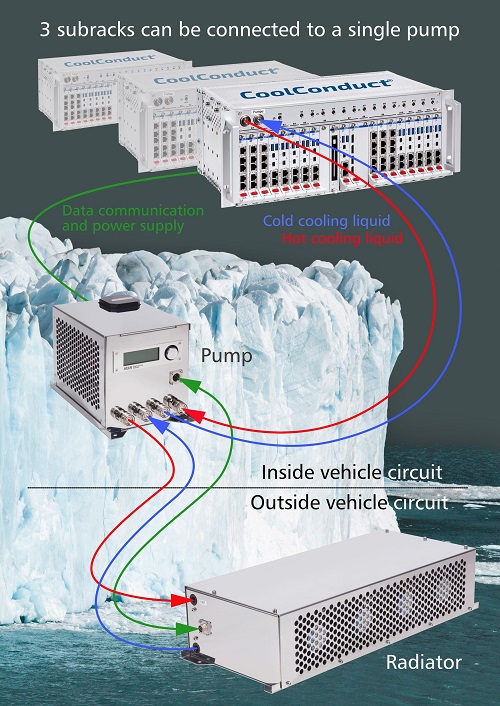 CoolConduct System Overview