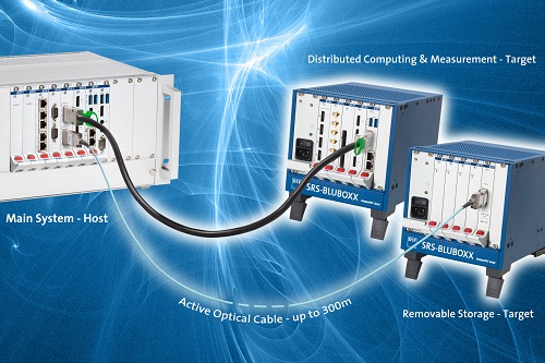 PCIe External Cabling - Typical Application
