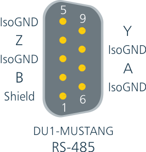 D-SUB RlN^ sATC