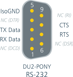 D-SUB RlN^ sATC