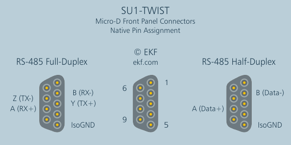 Micro-D Connector Pin Assignment