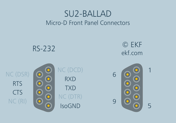 Micro-D Connector Pin Assignment