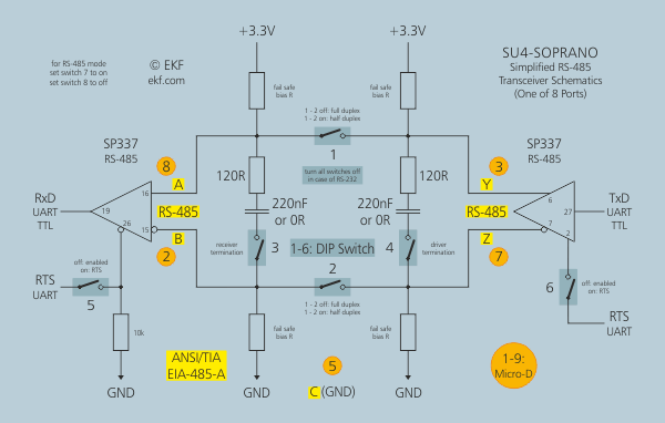 RS-485gV[o