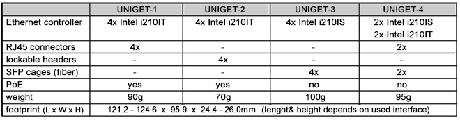 UNIGET